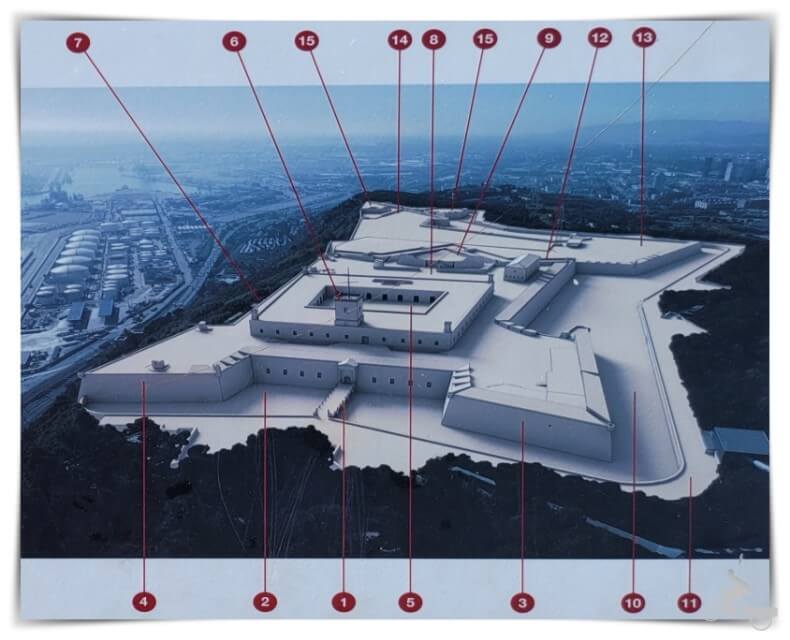 plano del castillo de Montjuïc