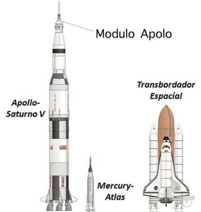 módulo apolo saturno V