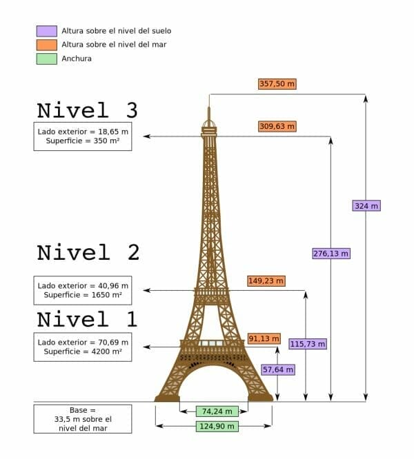 niveles torre eiffel pisos