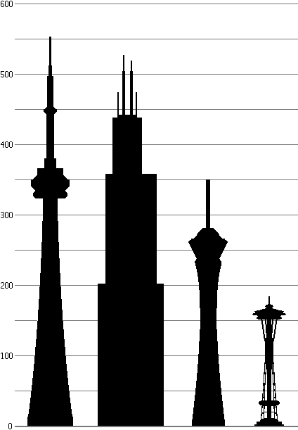 comparativa space needle
