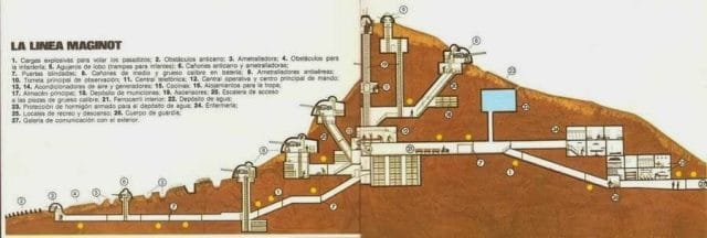 Línea Maginot dibujo
