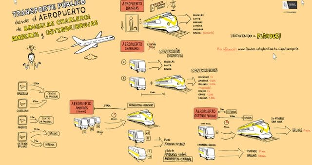 transporte aeropuerto bruselas