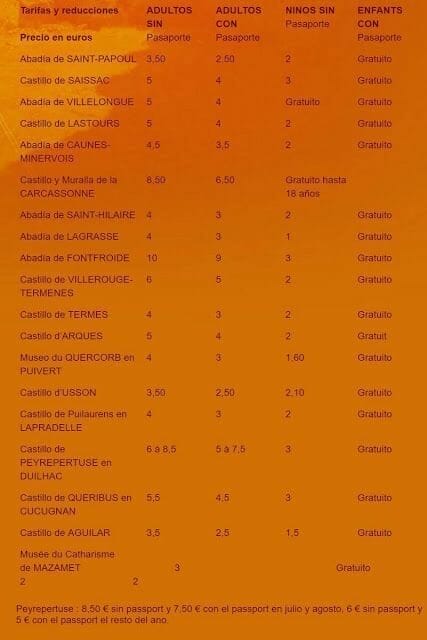 precios castillos cátaros