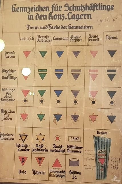 subclasificación entre presos de dachau