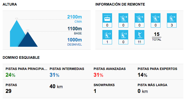 datos estación de Guzet