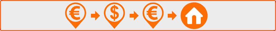 ria cambio de divisas online