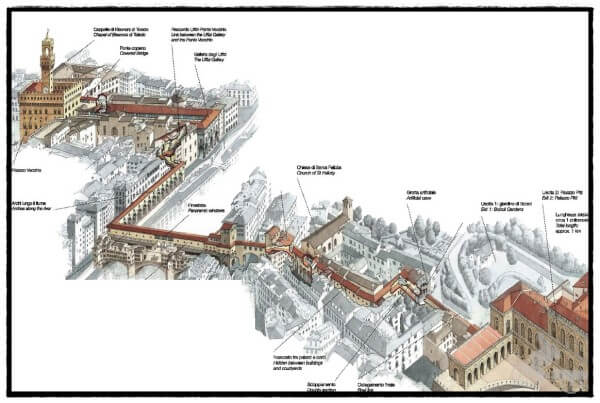 Corredor Vasariano pasadizo palazzo vecchio a palazzo pitti florencia