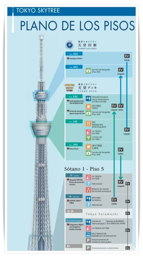 plano pisos niveles tokyo skytree