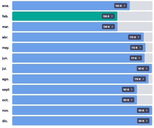 precios vuelo de NY a Buffalo - cataratas del niágara desde Nueva york