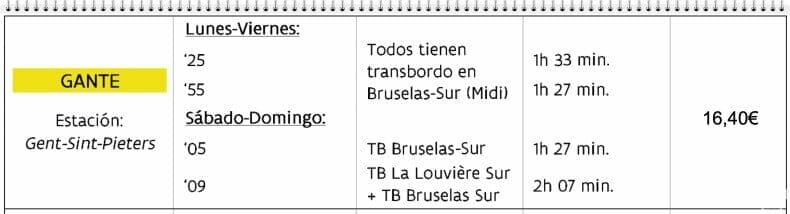 trenes de Charleroi a Gante