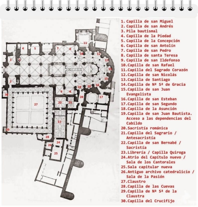 plano catedral de Ávila