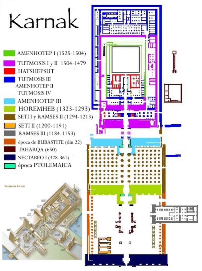 Diferentes estapas en la construcción del templo de Karnak