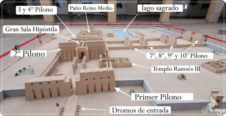 Plano del templo de Karnak