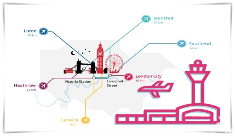 como ir de los aeropuertos de londres al centro