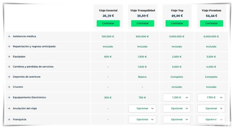 seguro de viaje de 1 semana en dubai