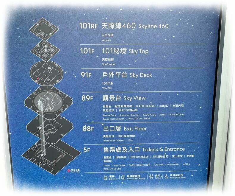 plataformas observatorios Taipei 101