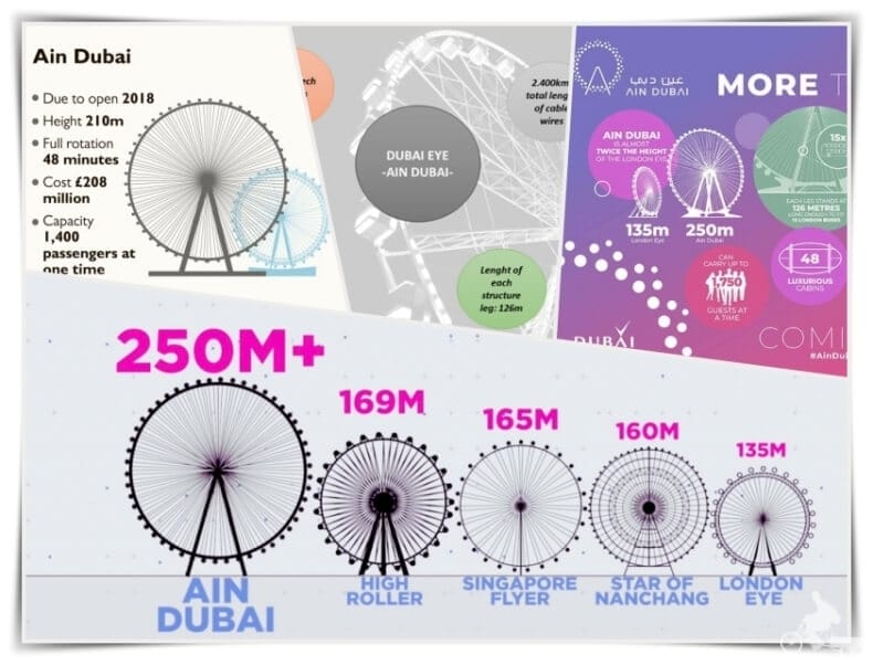 Curiosidades y anécdotas de la noria de Dubai
