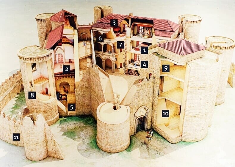 partes de la fortaleza