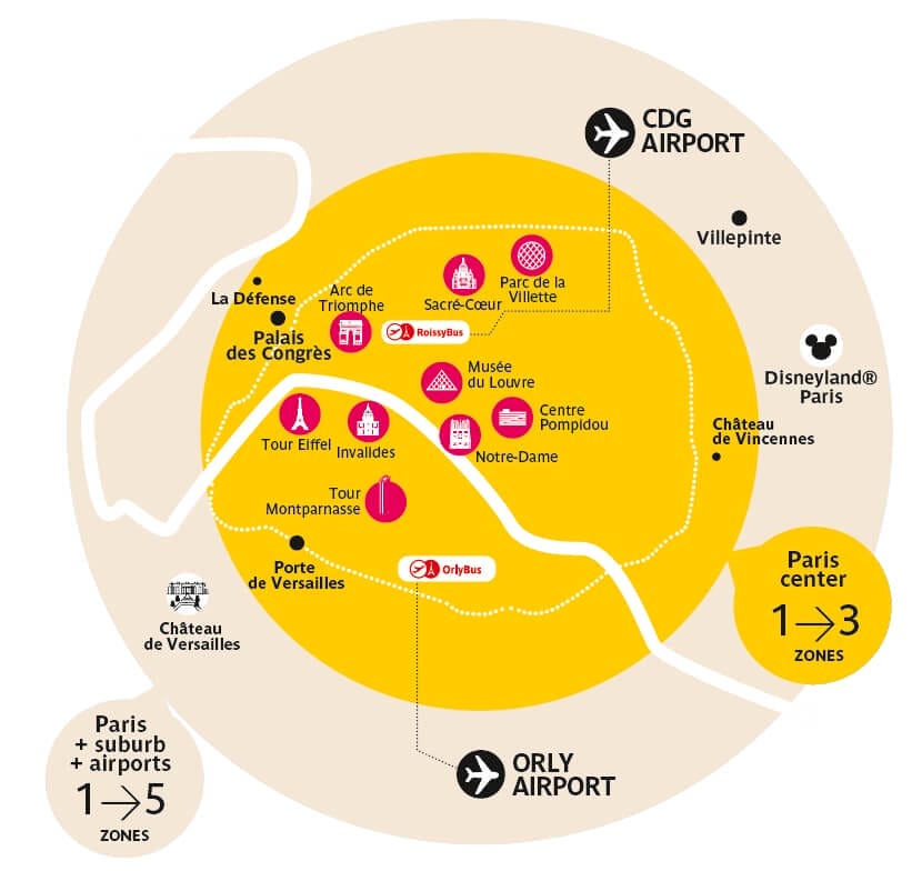 Plano Zonas Turísticas de París y Alrededores