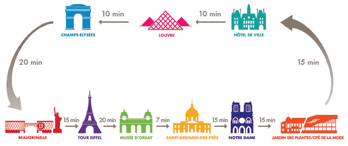 Mapa Paradas Batobus Paris