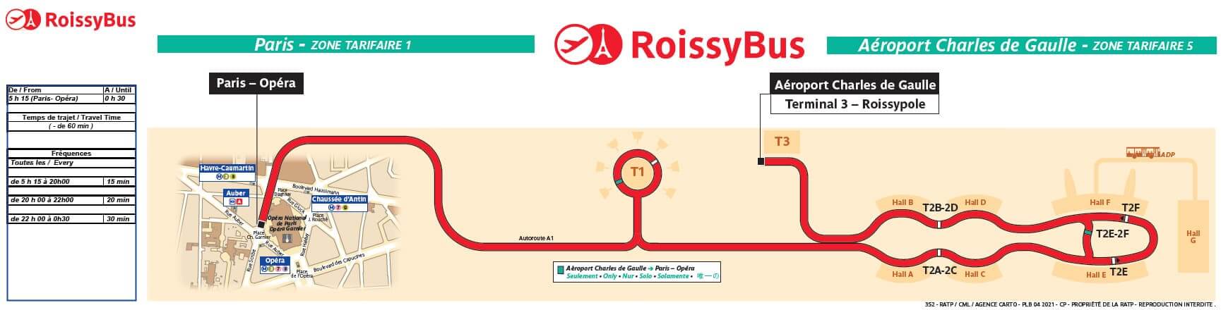 Mapa RoissyBus