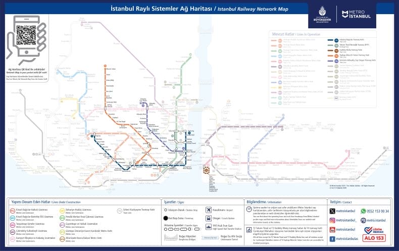 Mapa Tranvía Estambul