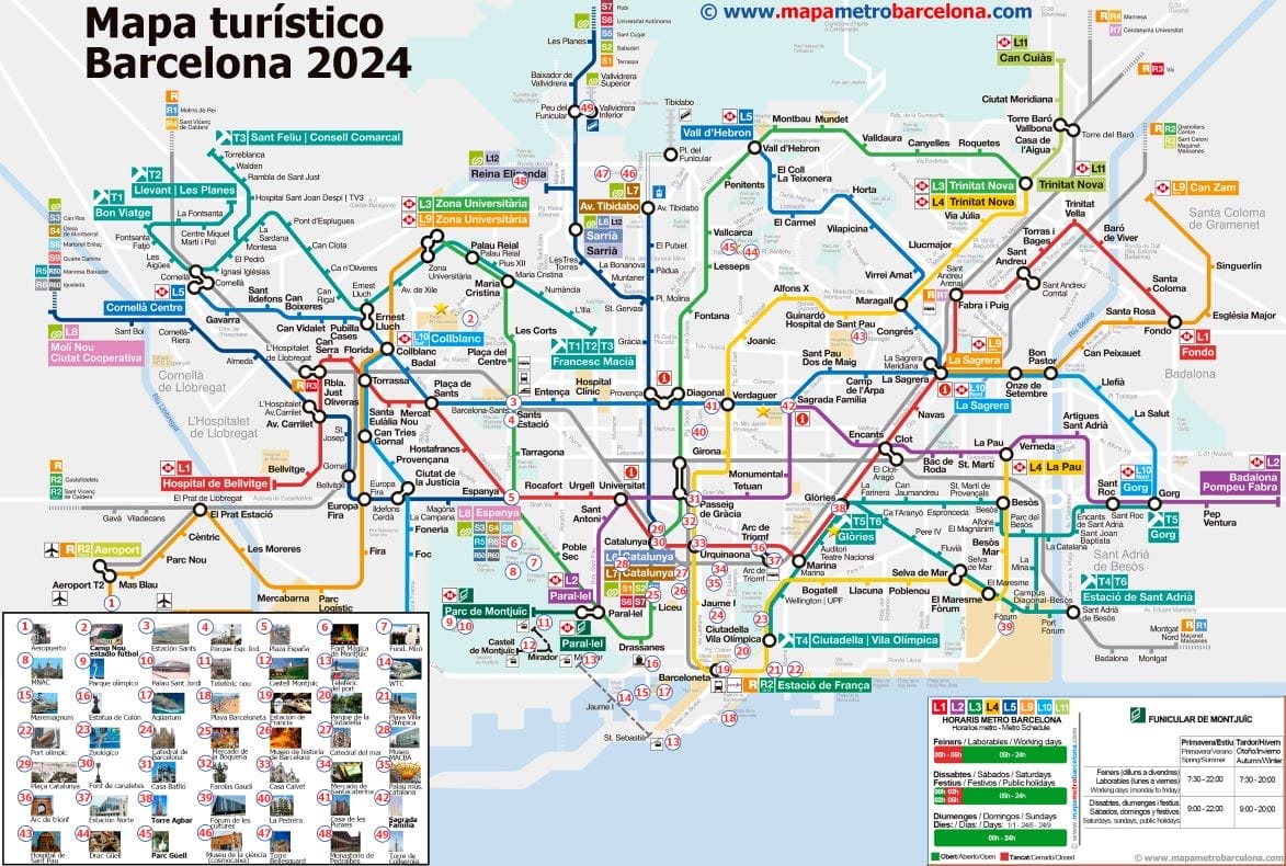 Mapa Turístico de Barcelona