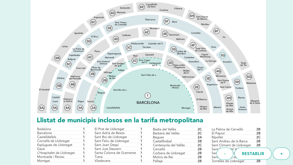 Mapa Zonas Transporte Barcelona