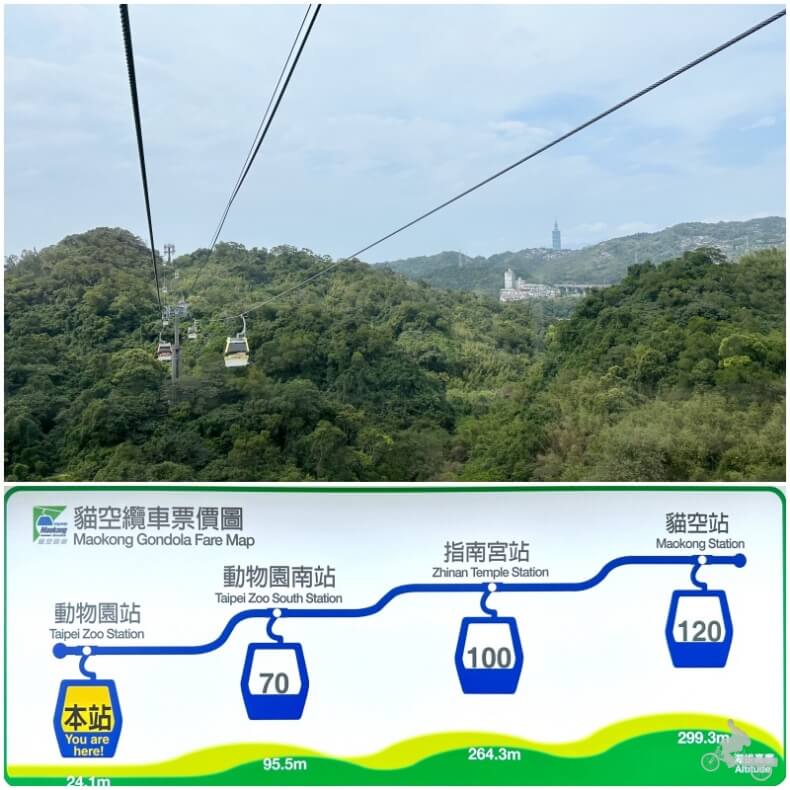 estaciones de la góndola de Maokong