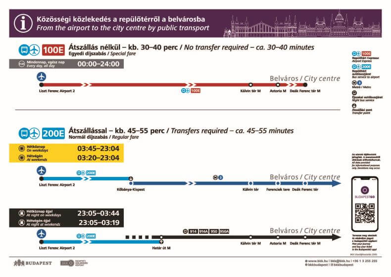 Mapa Buses Aeropuerto Budapest_100E y 200E