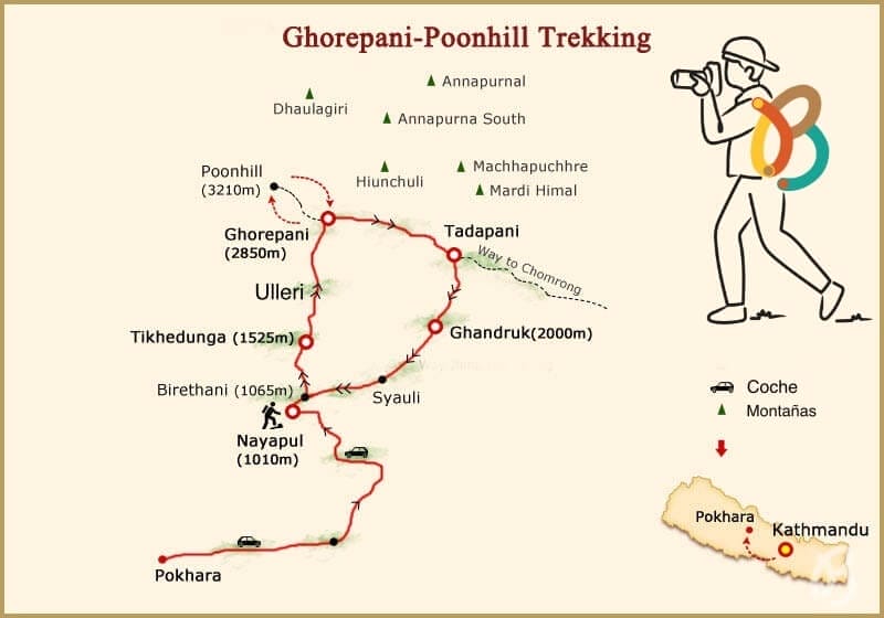 mapa del poon hill
